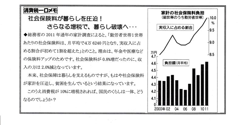 社会保険料が暮らし圧迫