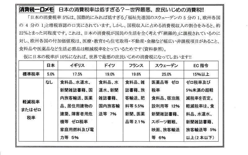 世界最悪、庶民いじめの消費税