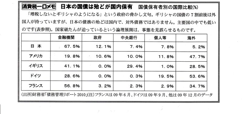 日本の国債は殆どが国内保有