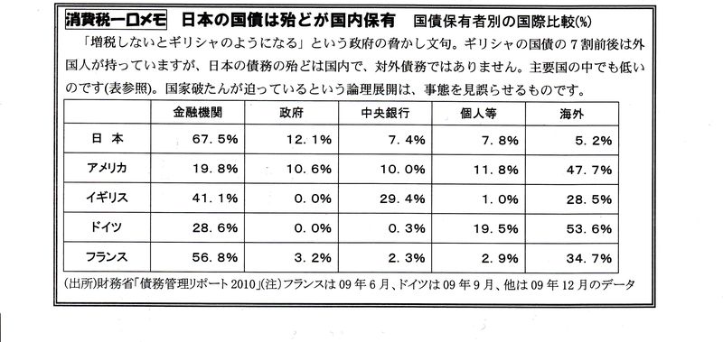 日本の国債は殆どが国内保有