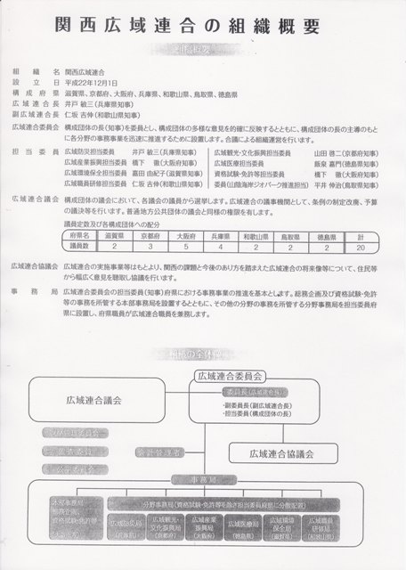 関西広域連合の組織概要 