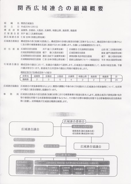 関西広域連合の組織概要 