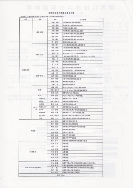 関西広域連合協議会委員名簿
