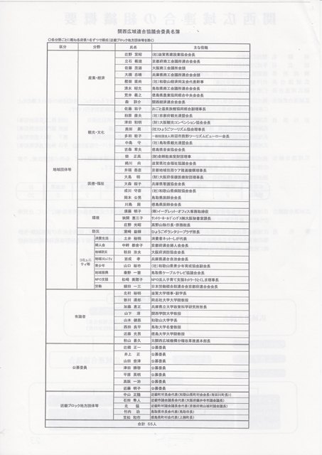 関西広域連合協議会委員名簿